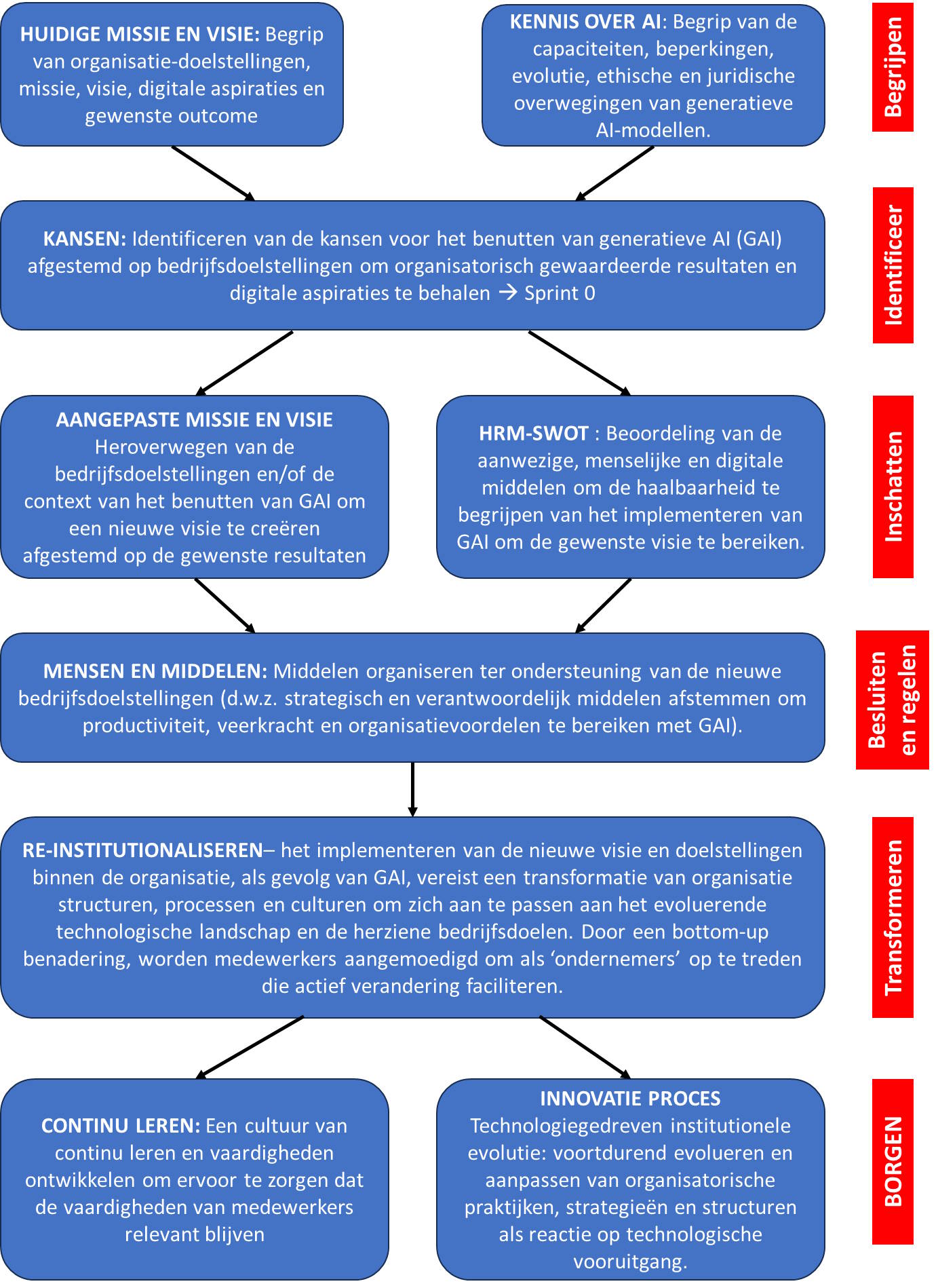 hr-strategie