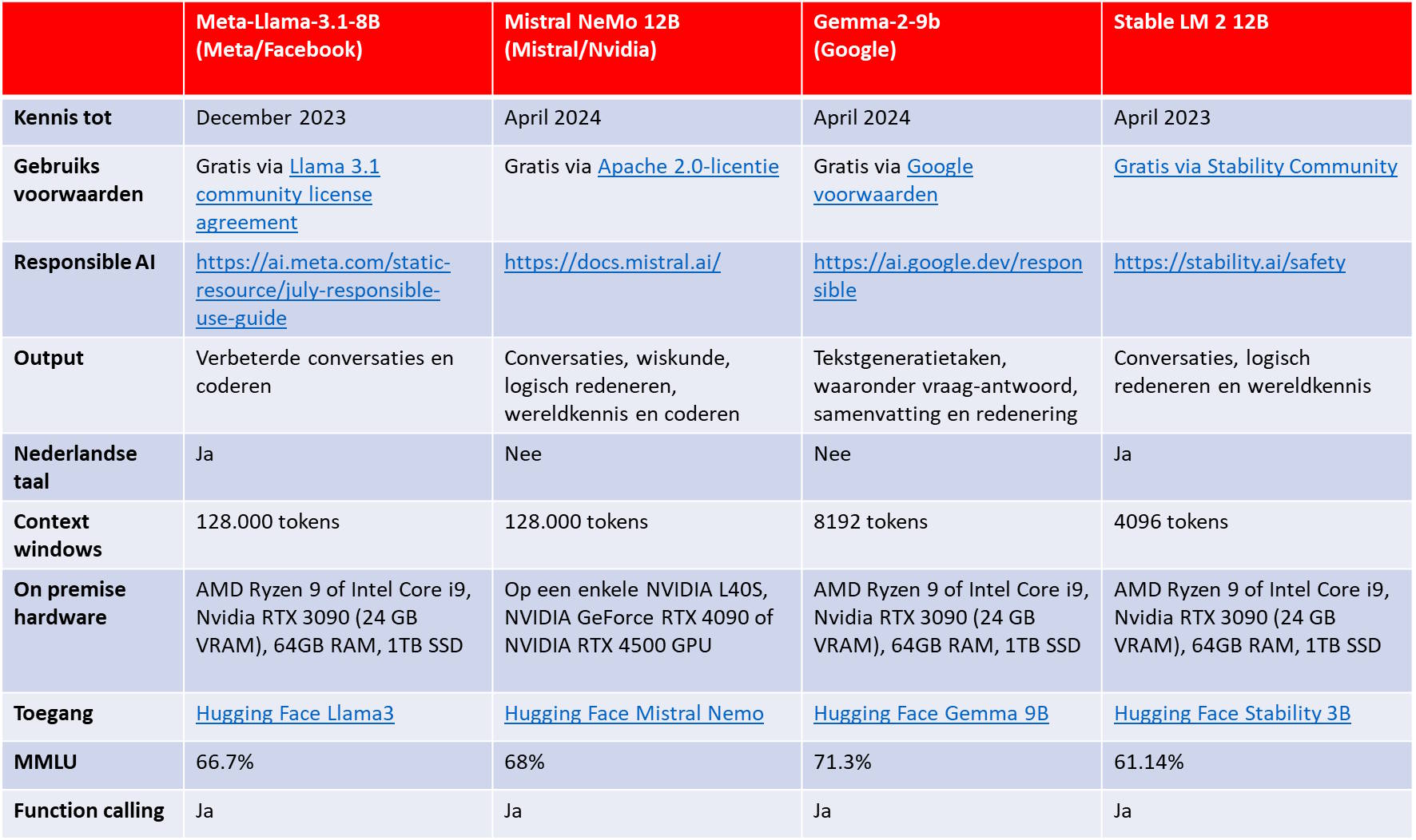 open source llms