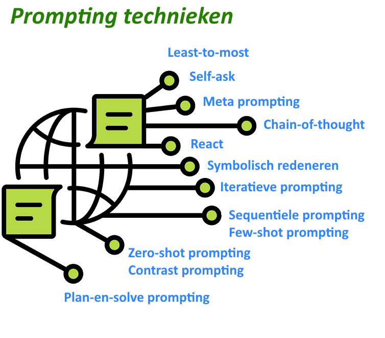 prompt-engineering