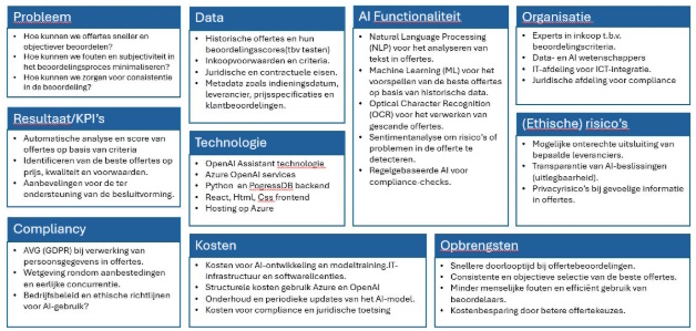 Ai canvas voor ai-pilots: groot denken, klein beginnen, snel leren